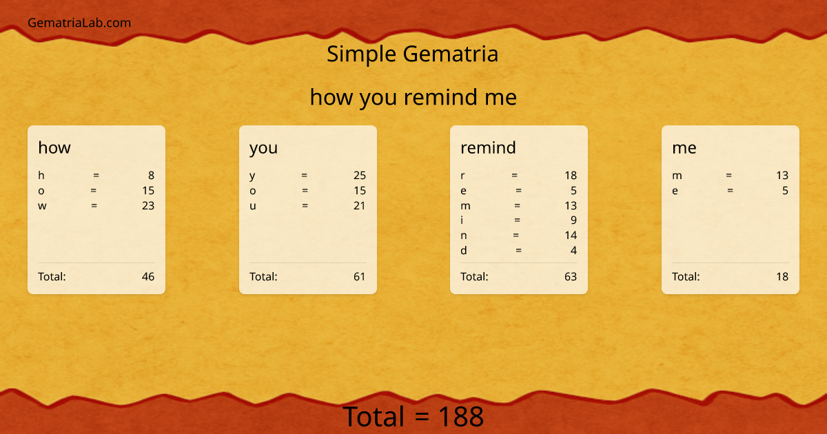 how you remind me in simple Gematria